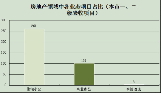 2014年度上海房地產行業安防報告884.jpg