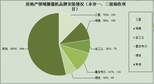 2014年度上海房地產行業安防報告1272.jpg